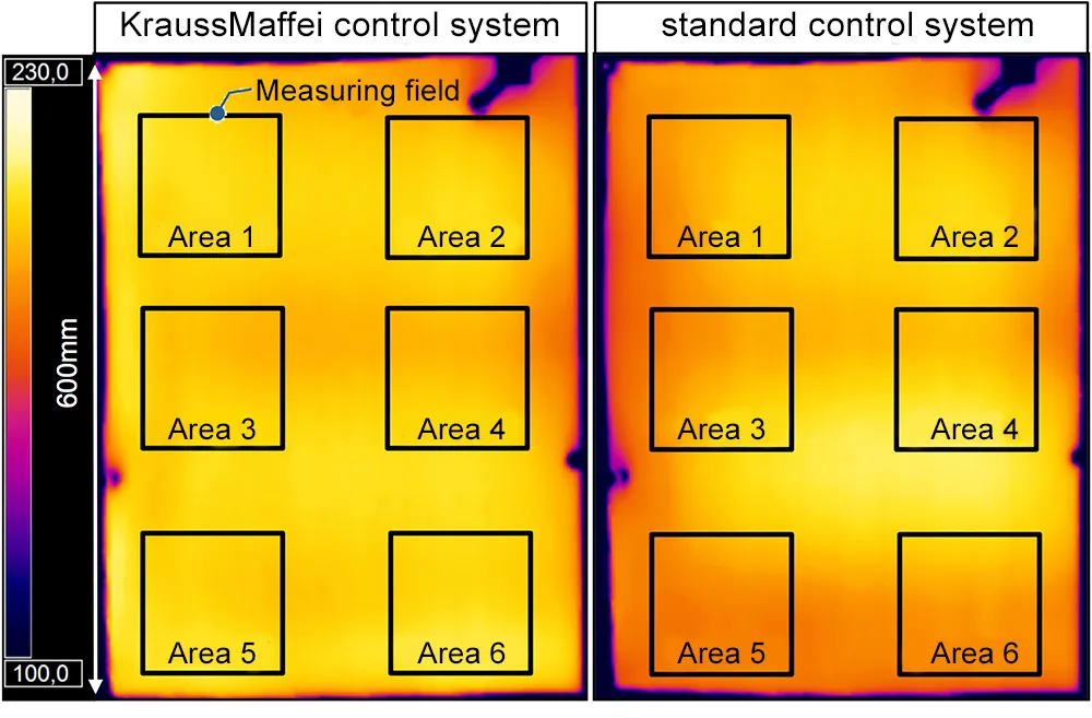 오르가노 시트의 열성형 및 사출 성형을 위한 적외선 온도계의 장점